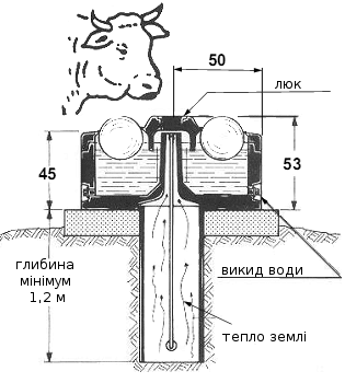 незамерзаюча поїлка SUEVIA 640 схема монтажу вид збоку