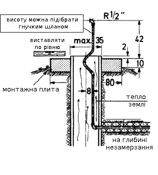 незамерзаюча поїлка SUEVIA 640 схема монтажу вид зверху